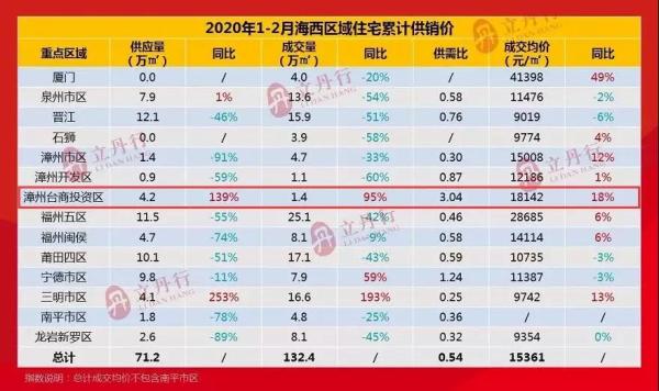 角美樓市開年首場土拍明日打響