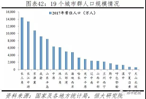 中国城市发展潜力排名：2019