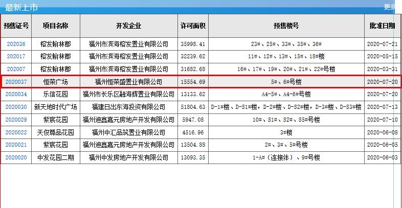 福州市不動(dòng)產(chǎn)登記和交易中心截圖
