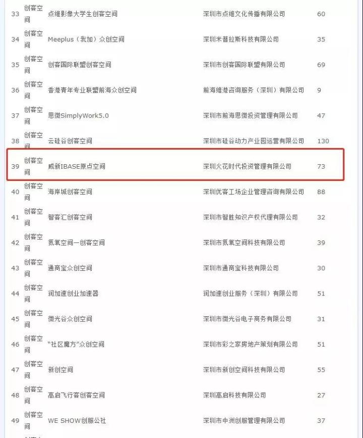 金地系一空间被曝亏损清场
