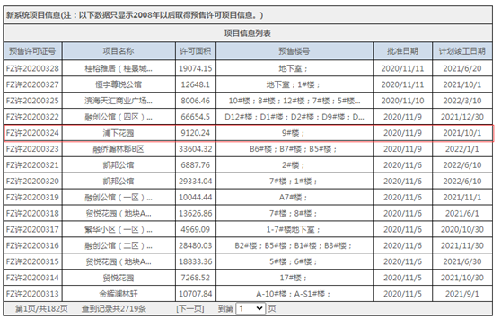 拿證速遞世茂東望里114套住宅