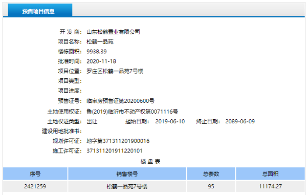 松鹤一品苑取得预售许可证