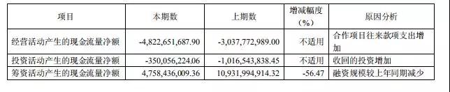 金地集团：盈利能力增长模范生