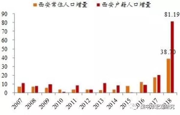 人口迁移统计_中国人口大迁移(3)