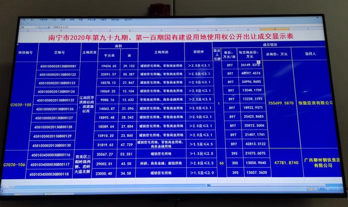 华润拿下江南285亩商住地