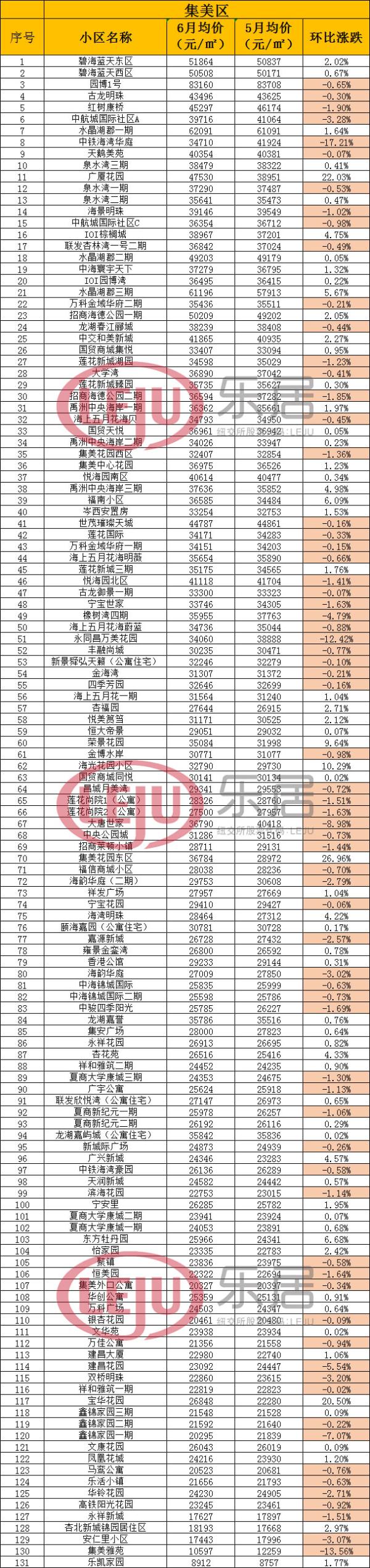 廈門二手房成交創(chuàng)4年同期新高