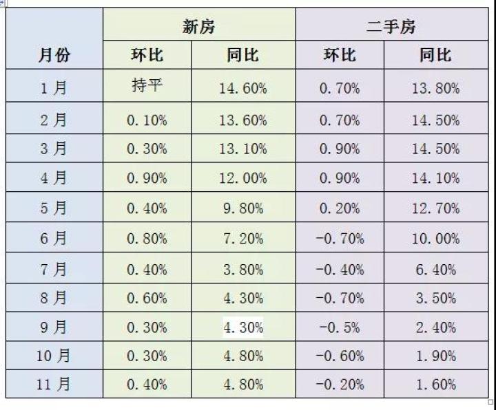 来三亚过冬的人明显少了 | 40