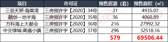 拿证速递|三亚2020年8月