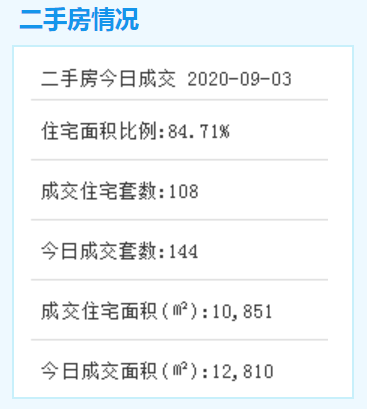 成交數(shù)據(jù)