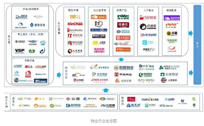 盘点2018    物业 8 大关键词