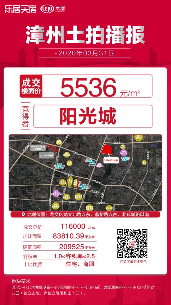 世茂、陽光城漳州市區(qū)拿地