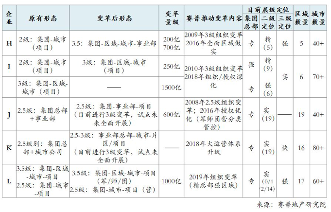 房企有质量增长的“能力地图”