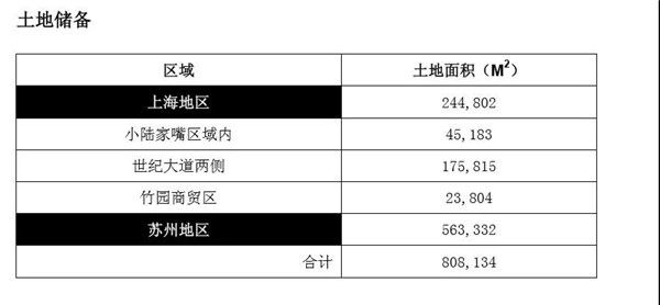 年报风云 | 陆家嘴：净利润增