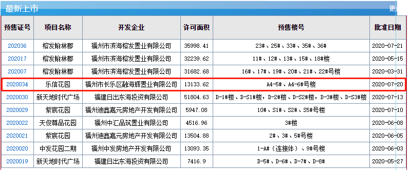 長樂瀾山134套住宅獲證！福州市不動產(chǎn)登記和交易中心官網(wǎng)截圖
