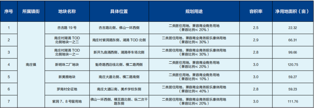 南庄这个板块再推望江靓地