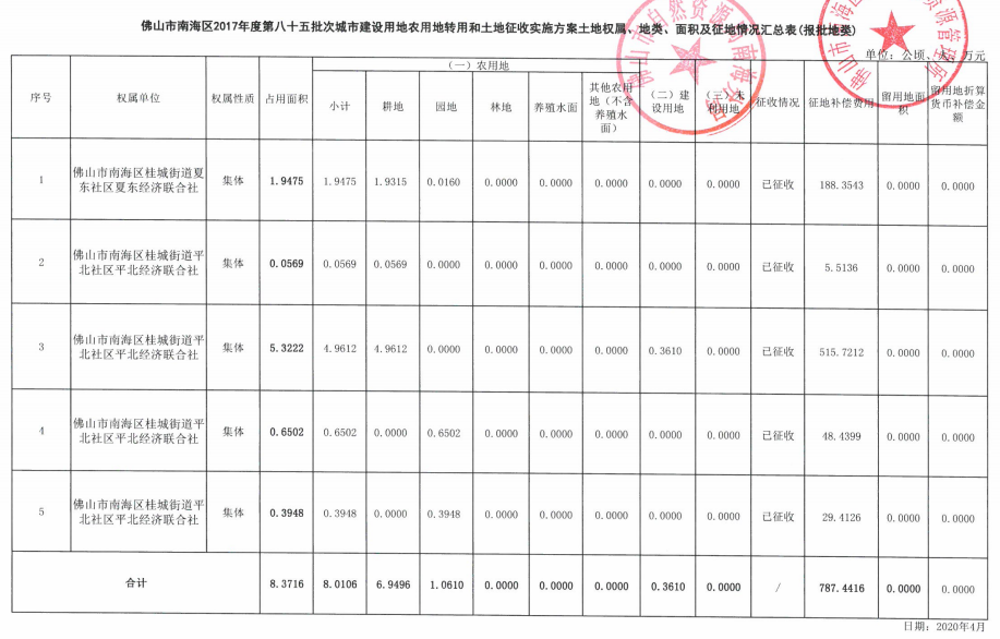 征地范围