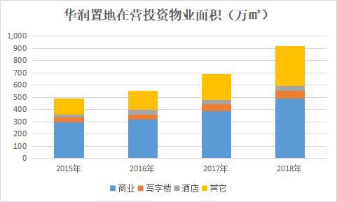 数据来源：企业公告，观点指数整理