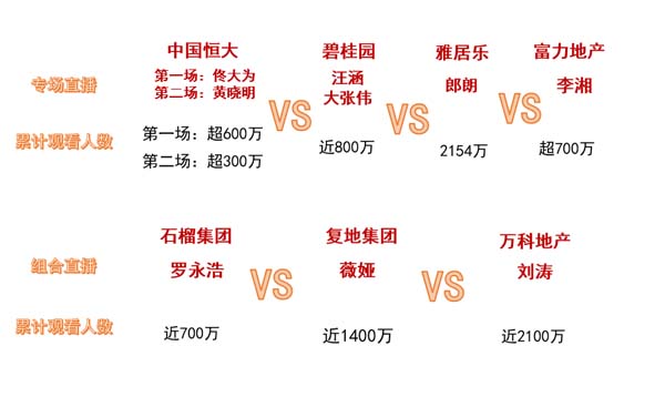 房企 直播