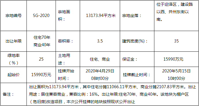 迎泽区一商住用地挂牌出让