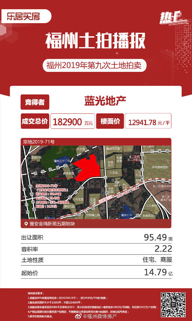 成交地塊