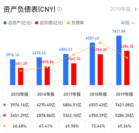 8%：华润置地定了一个保守的增