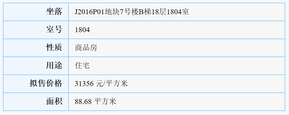 禹洲璟閱城147套住宅獲批