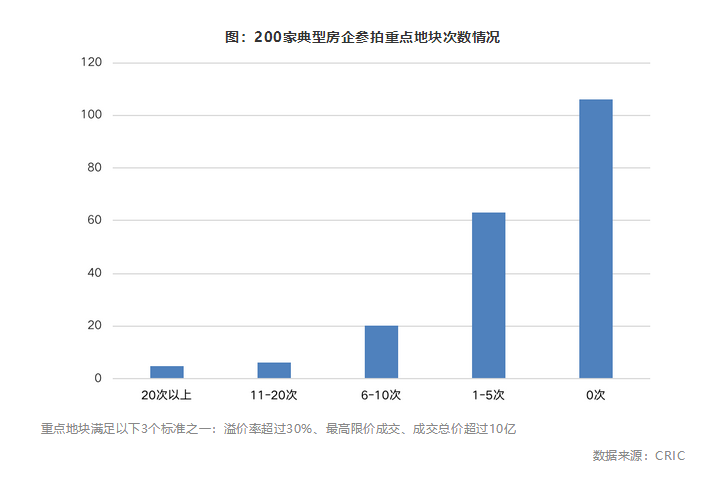 三季度房企投资金额下滑26%