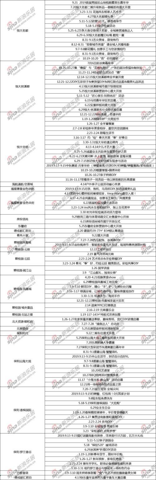 【2019宜昌楼市年度数据】