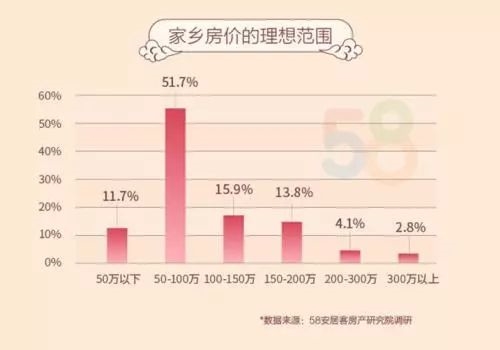 50万能买到房子吗？90后95