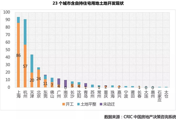 上海等27城市租赁市场研究