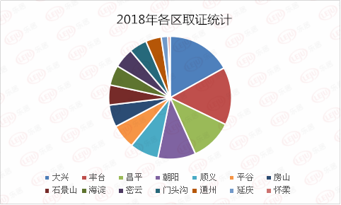 盘点!6万套拿证获批 哪区最火 盘点!6万套拿证获批 哪区最火