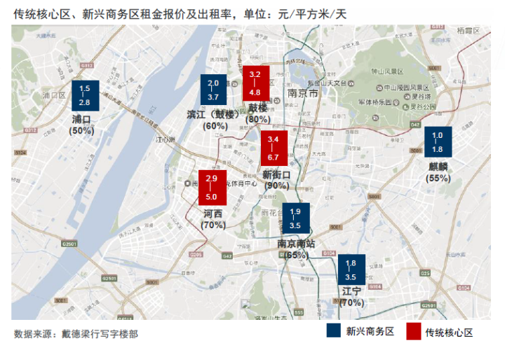 戴德梁行：南京写字楼市场短期