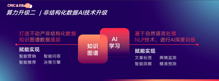 易居企业集团执行总裁克而瑞C