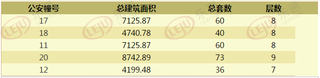 金地鲁能2盘首次入市