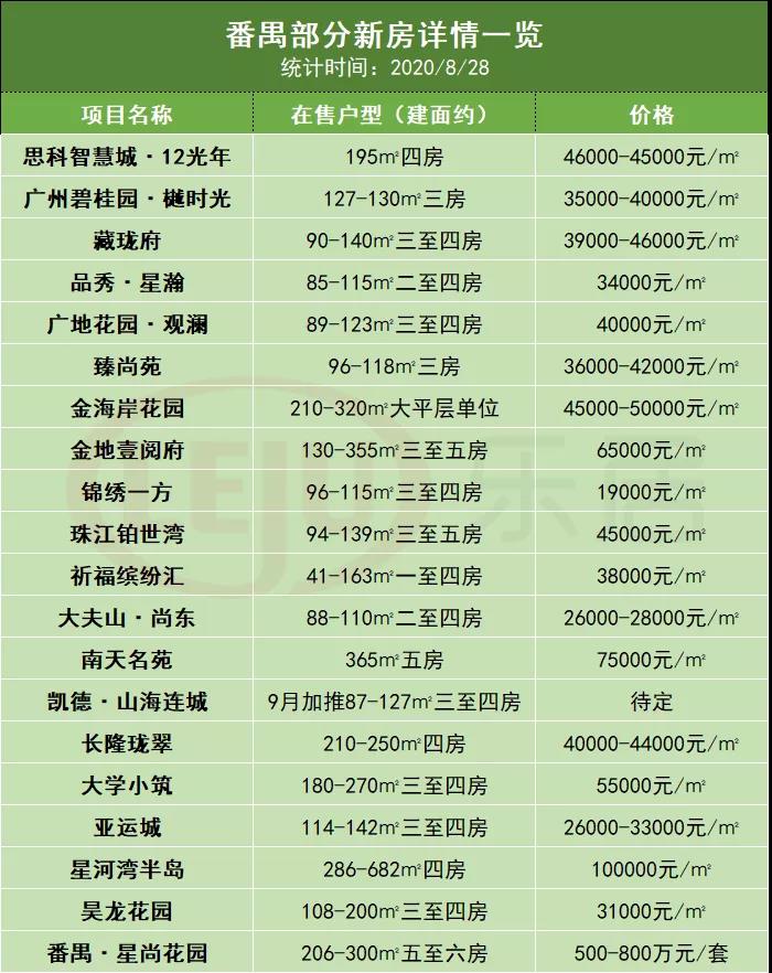 广州置业门槛又降了！