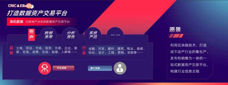 易居企业集团执行总裁克而瑞C