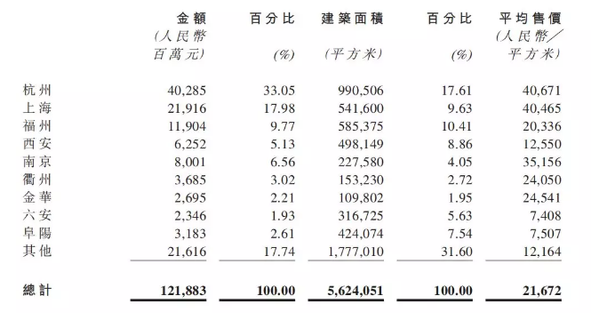 卓越官宣李宏耕加盟