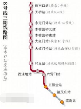 8号线三期