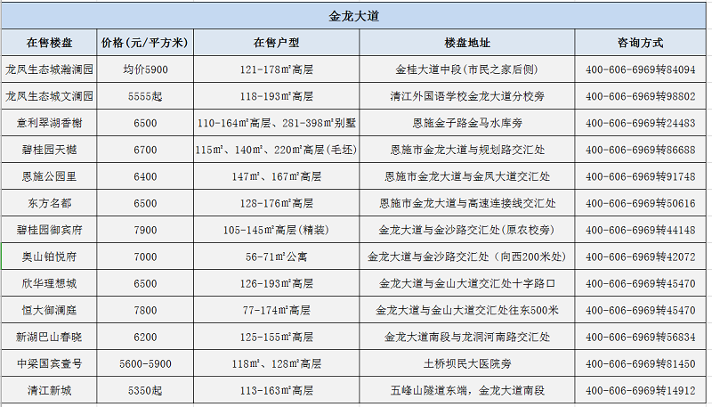 买房攻略 3月份恩施在售楼盘最新价格一览！-买房导购-恩施乐居网