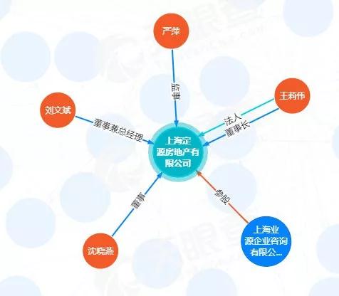 【官宣】佳源国际董事会再添两