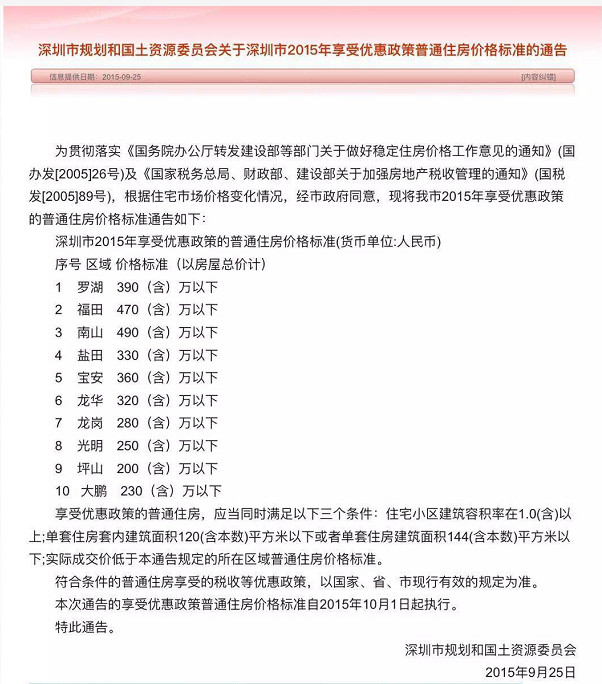 重磅！官方确认：深圳豪宅线提