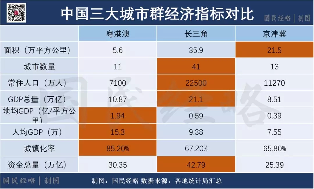 官宣!中国最大城市群来了 官宣!中国最大城市群来了