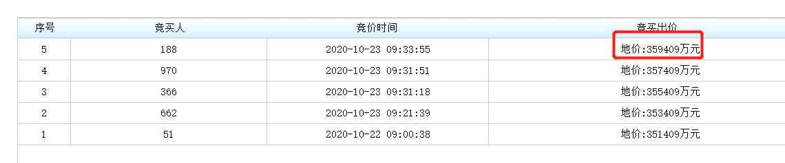 土拍预双地铁交汇！3字头