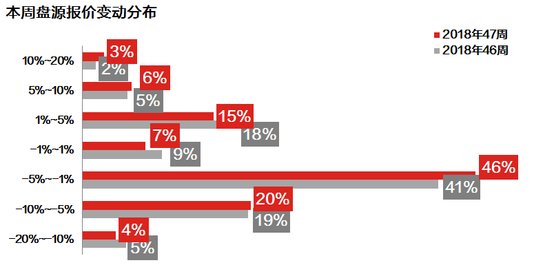 广州二手房成交量持续走低