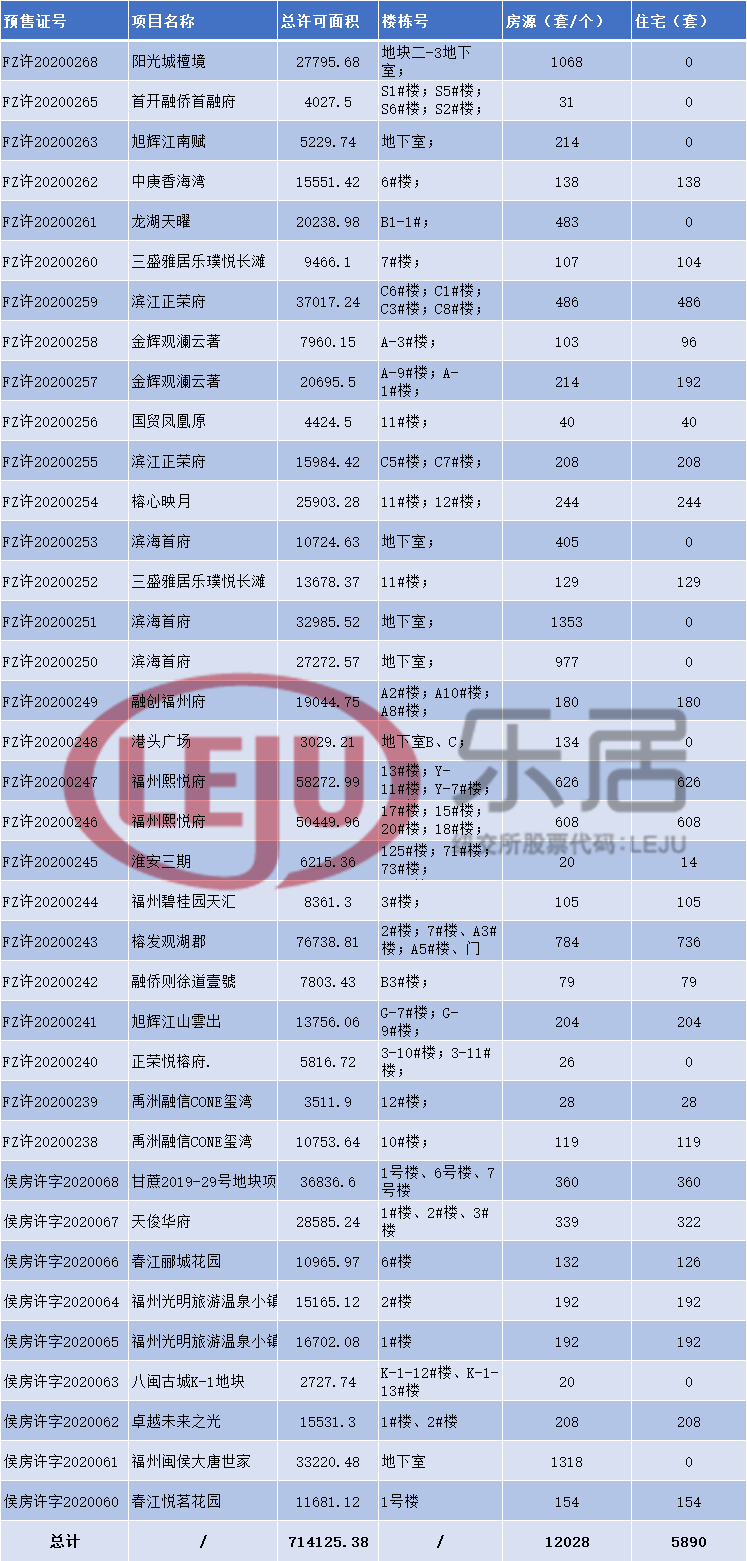 “金九”新增房源1万+，