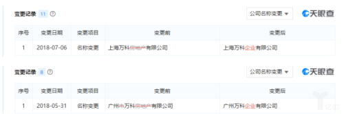 万科上海和广州分公司更改名称记录
