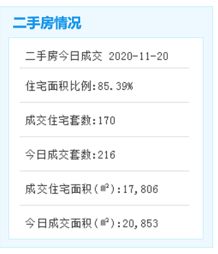 成交詳情