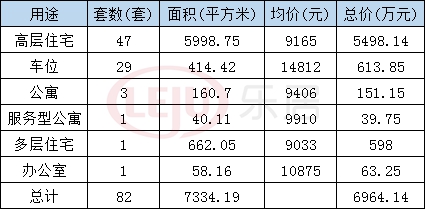 15 5 黄河路37号御景江南花园 385.3 4 悦水湾祥苑 464.
