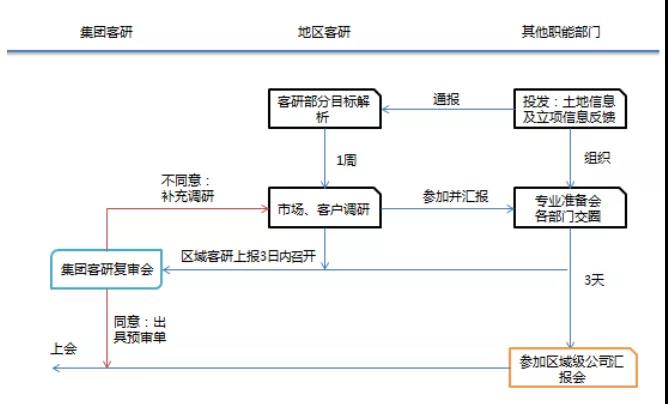 2020年，这类岗位的地产人会越