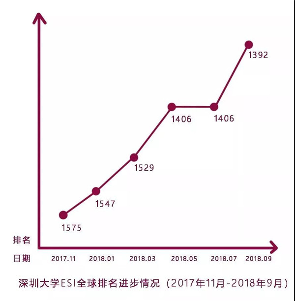 深圳晒出2018成绩单